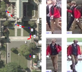 Multi-Camera Tracking: following people in large camera networks