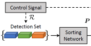 Show, Control and Tell presented at the Workshop on Language and Vision