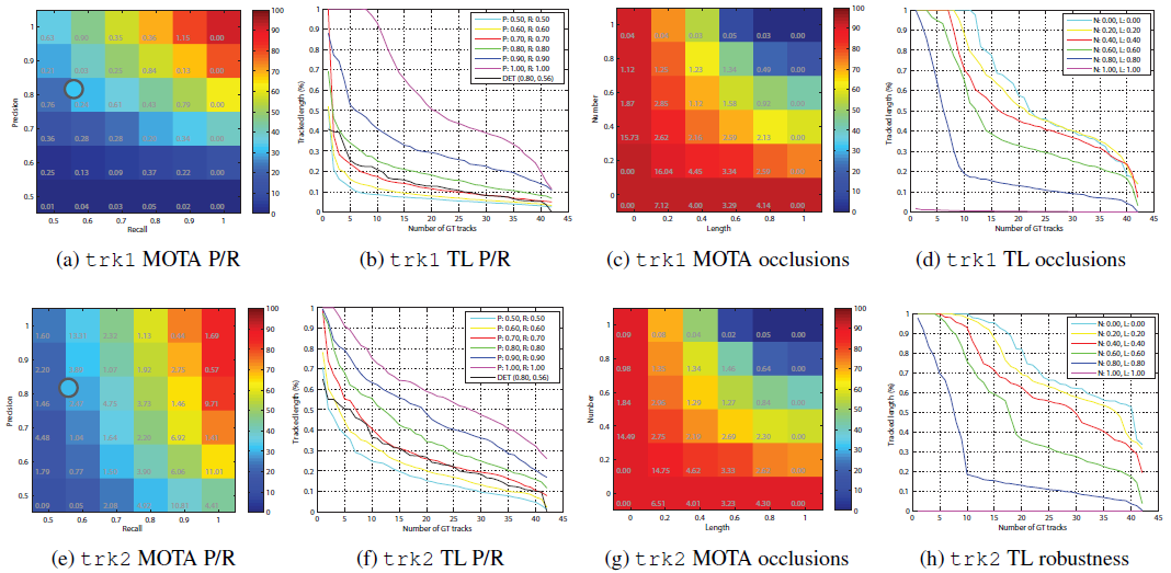 Best Paper award @ AVSS2015