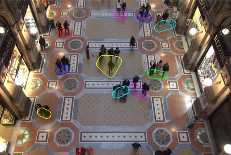 Group Detection Paper accepted @TPAMI