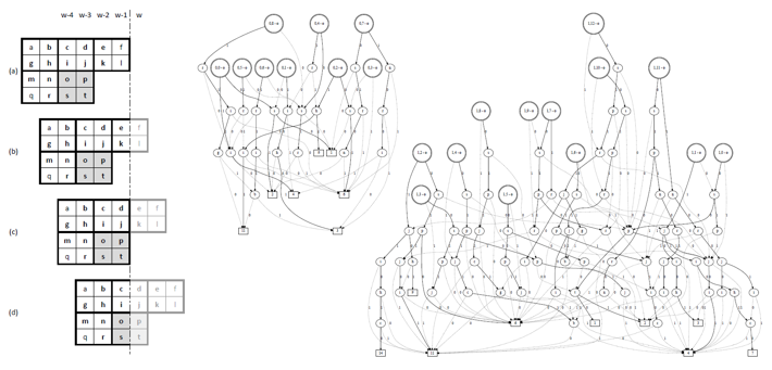 Paper accepted in Transactions on Image Processing