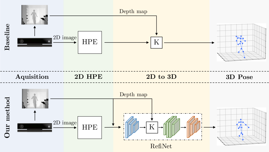 Best Scientific Paper @ICPR 2020