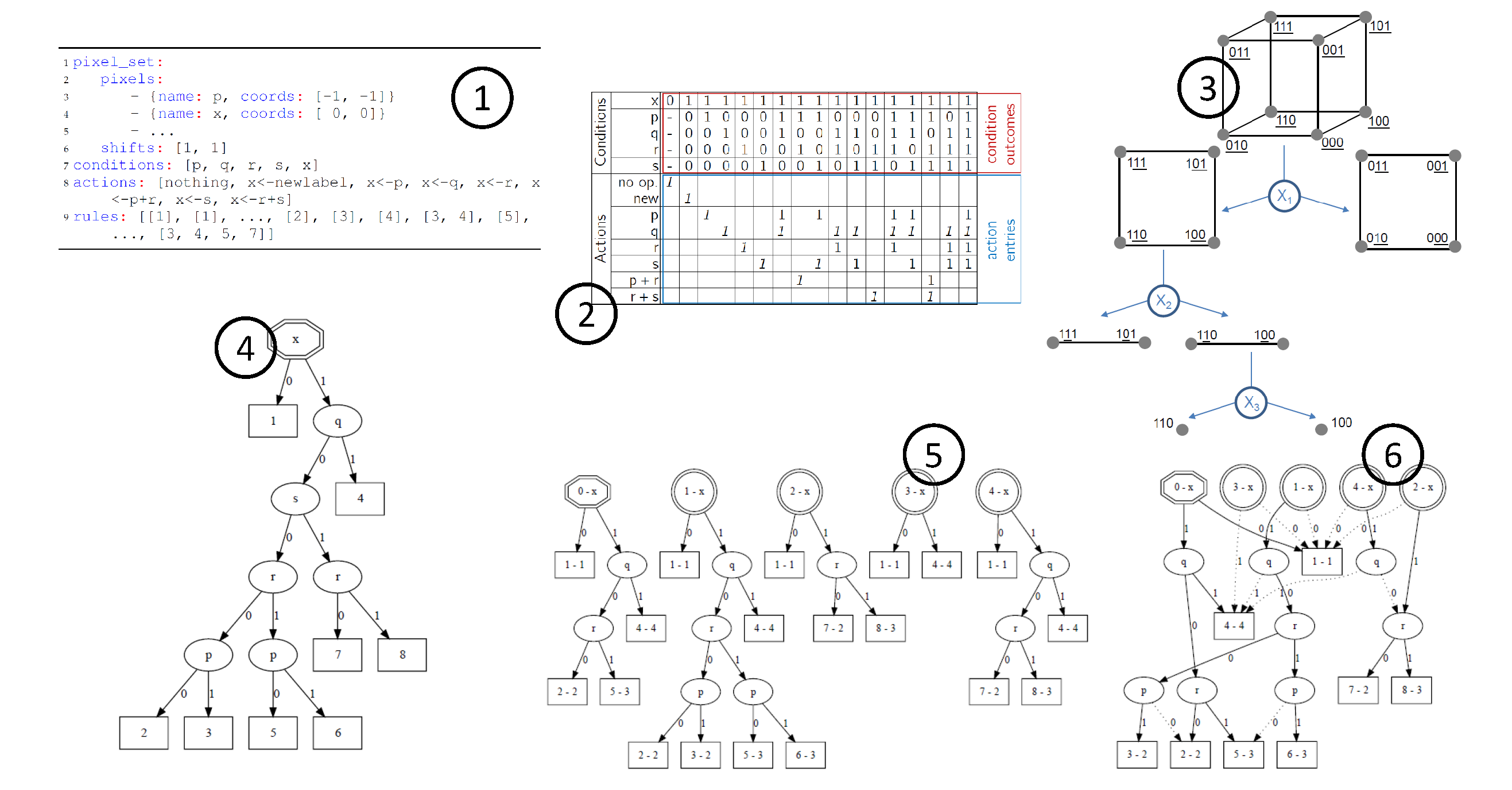 Paper Accepted for Publication on TPAMI